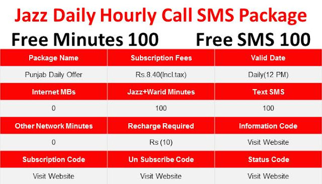jazz mobilink daily call packages